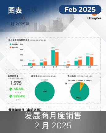 URA MDS February 2025 Mandarin Infographic